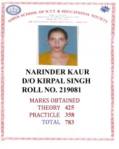219081 NARINDER KAUR